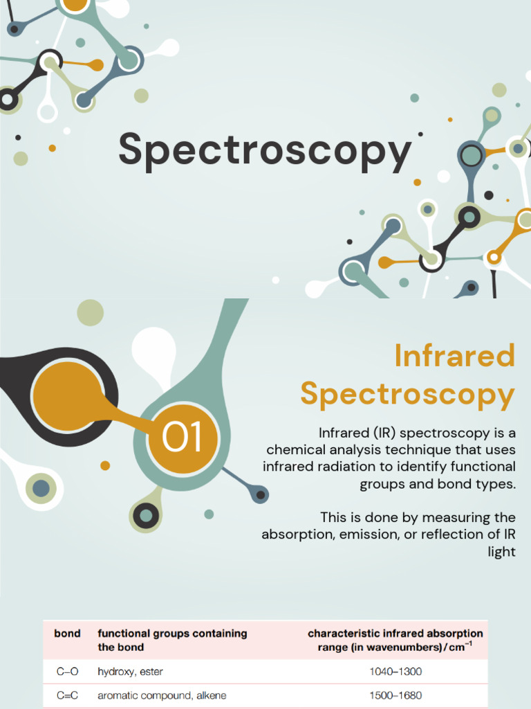 Spectroscopy - Izza & Aisha | PDF