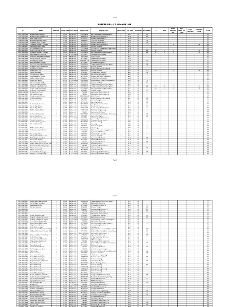 B.Tech Student Grades and Courses Data | PDF | Engineering | Physical ...