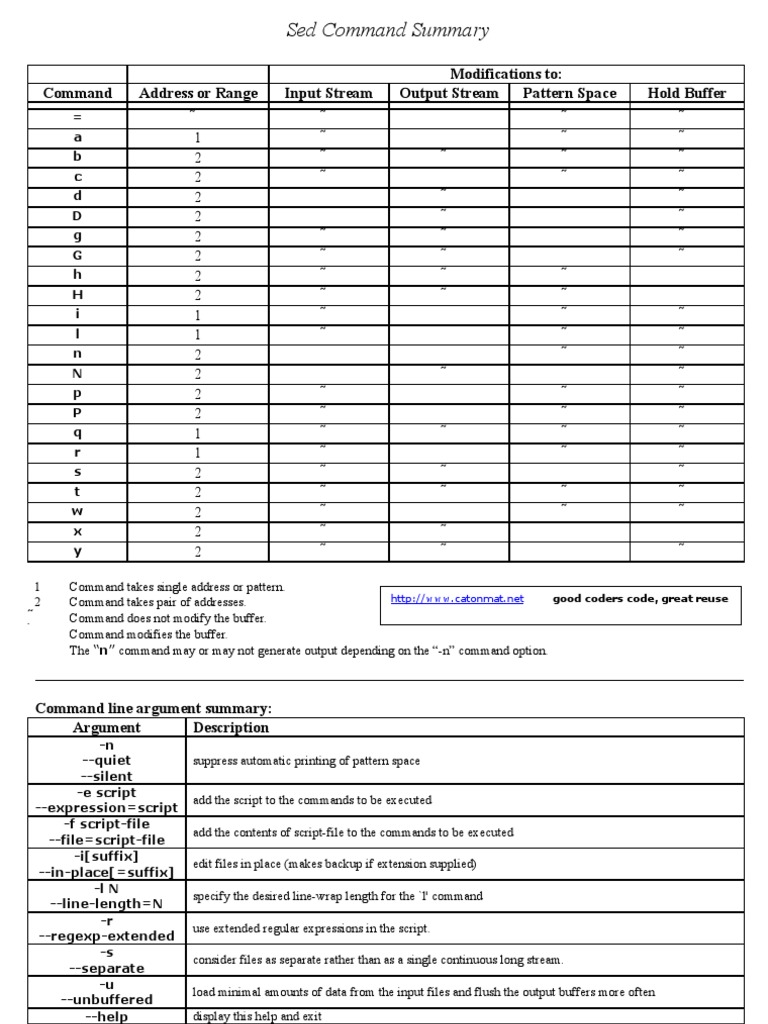 Sed Command Guide For Coders Pdf
