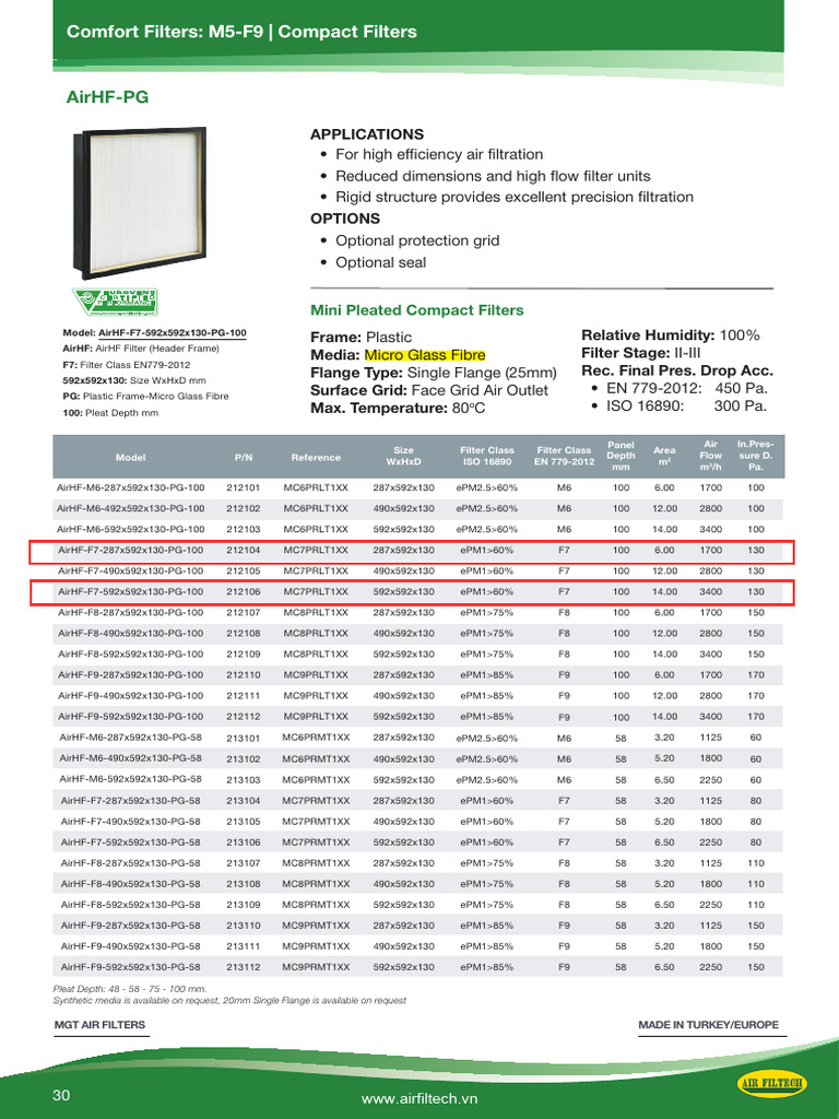 High Efficiency Air Filters Overview | PDF | Filtration | Equipment