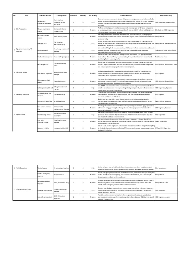 HDD RA | PDF | Occupational Safety And Health | Safety