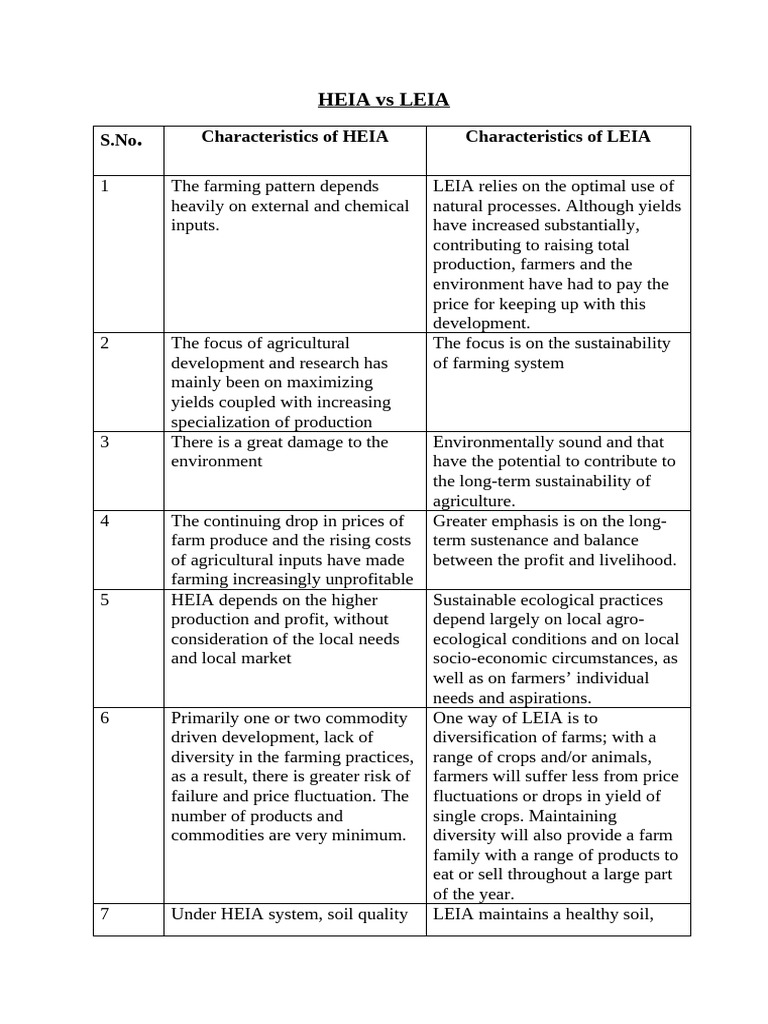 Hiea vs Liea 21-04-20 comparison | PDF | Soil | Agriculture
