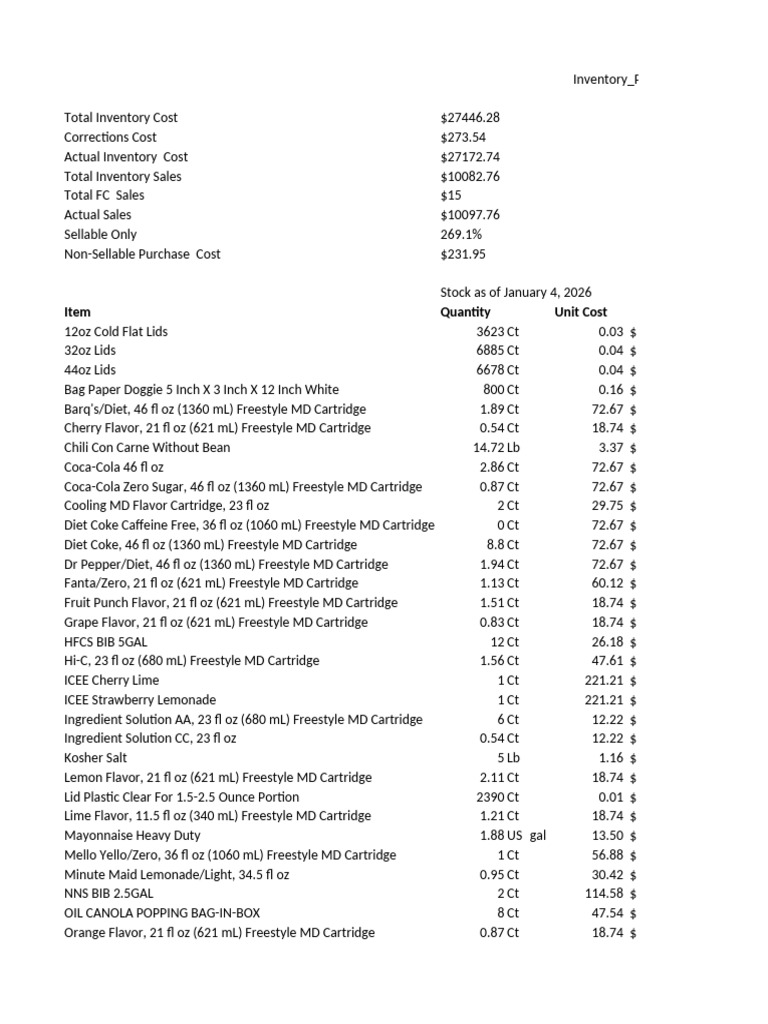 Inventory Purchase and Sales Summary | PDF | Pizza | Coca Cola