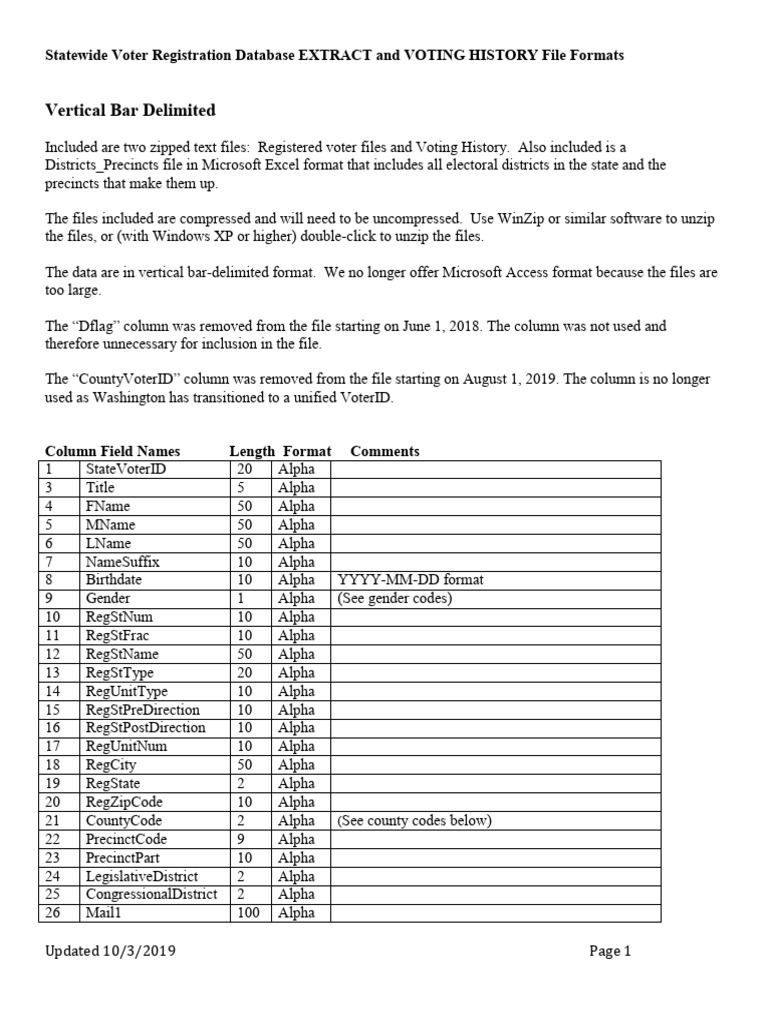V Rdb Database Fields | PDF | Zip (File Format) | Data Management