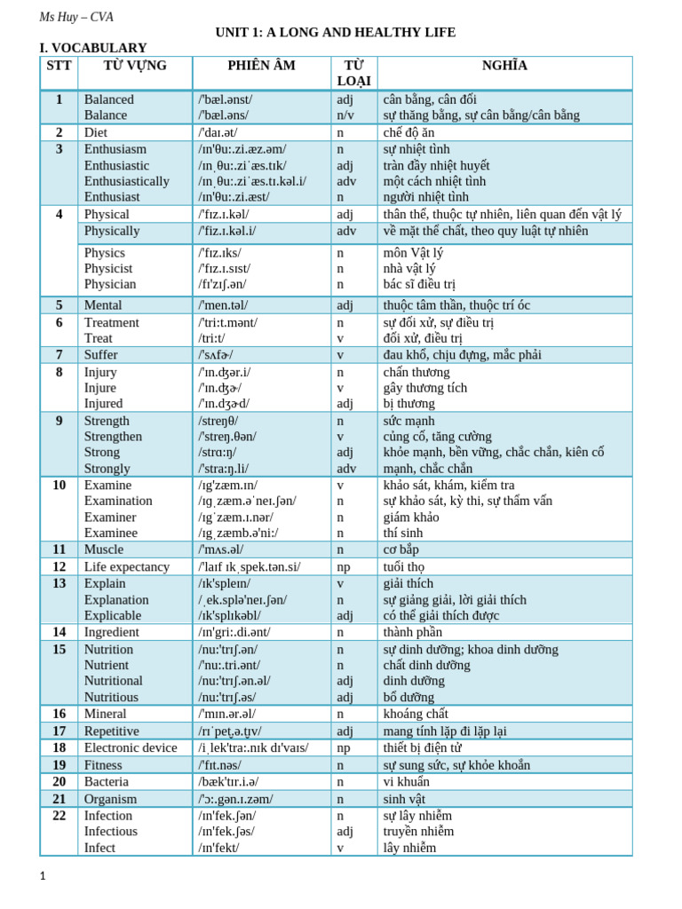 Vocabulary and Structures for Healthy Living | PDF | Healthy Diet ...