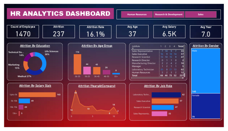 HR Analytics Yt (1) | PDF | Employee Relations | Human Resource Management