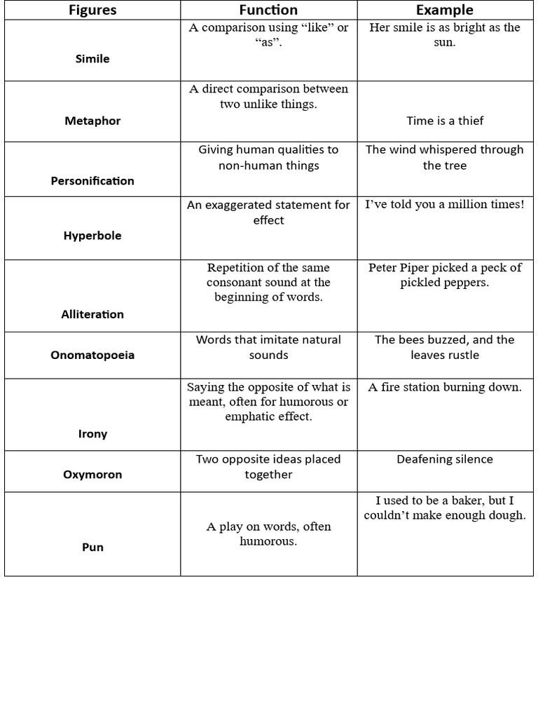 Literary Devices and Examples Explained | PDF | Figures Of Speech ...
