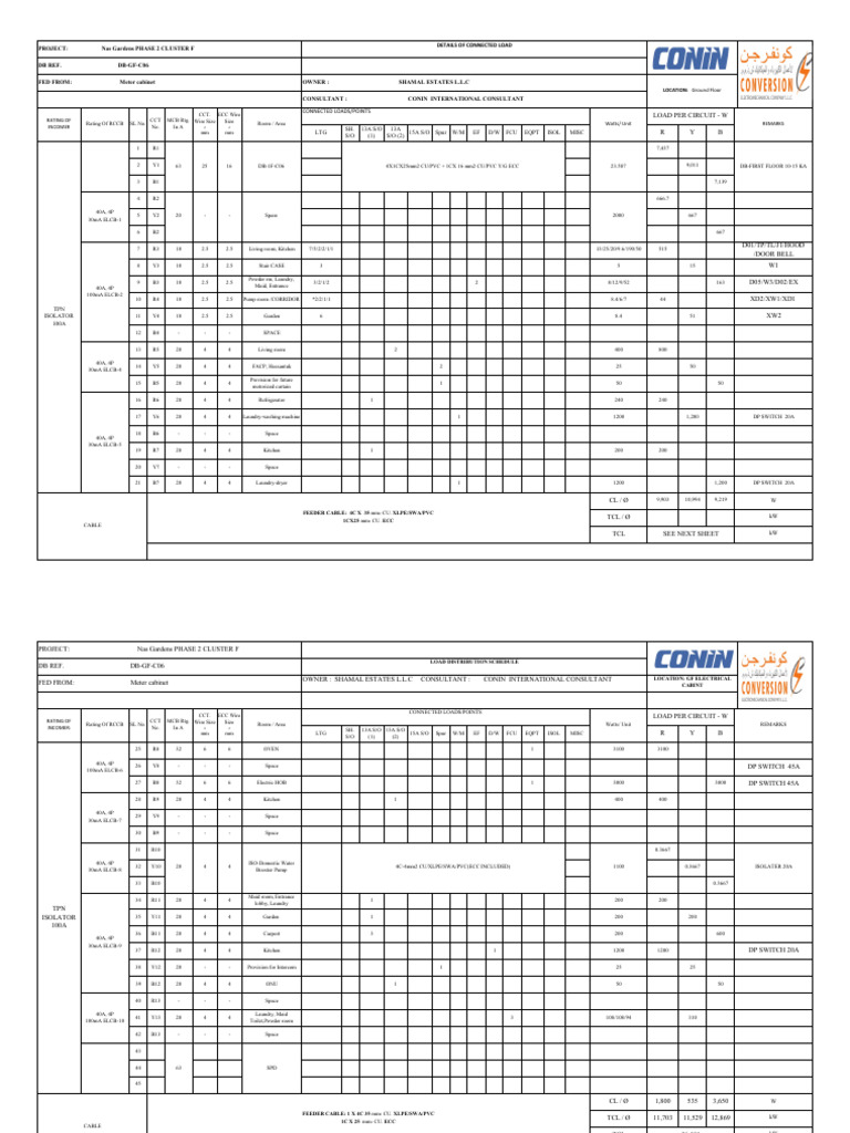 Electrical Load Distribution Schedule | PDF | Interior Design | Room