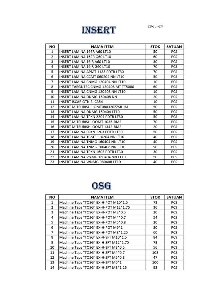 Stock List of Inserts and Taps | PDF