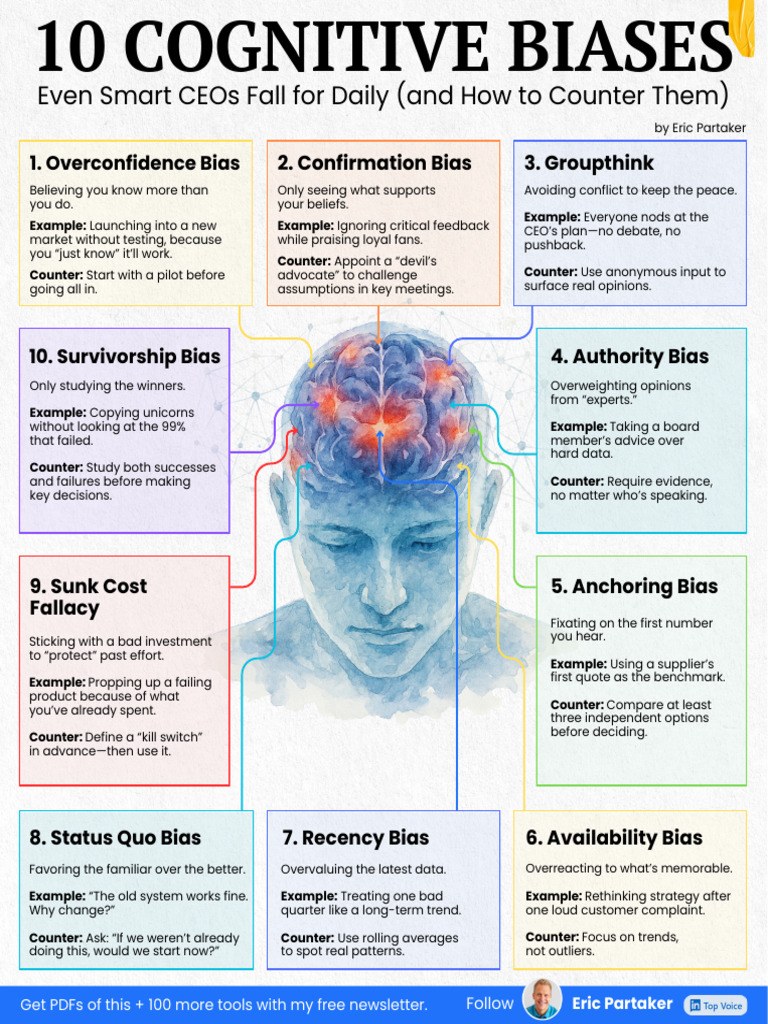 10 Cognitive Biases CEOs Face | PDF | Bias | Cognitive Science