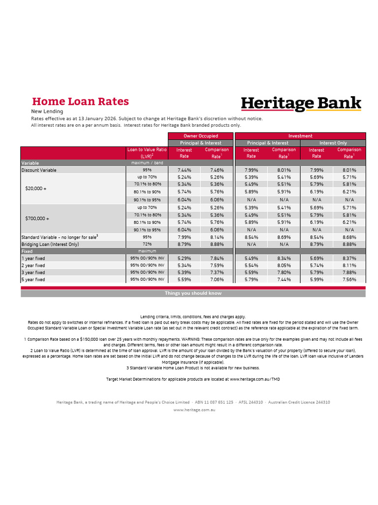 Home Loan Rates for New Lending | PDF | Loan To Value Ratio | Loans