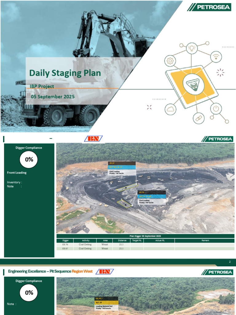 Staging Plan 05 September 25 Pit IBP | PDF | Mining | Coal