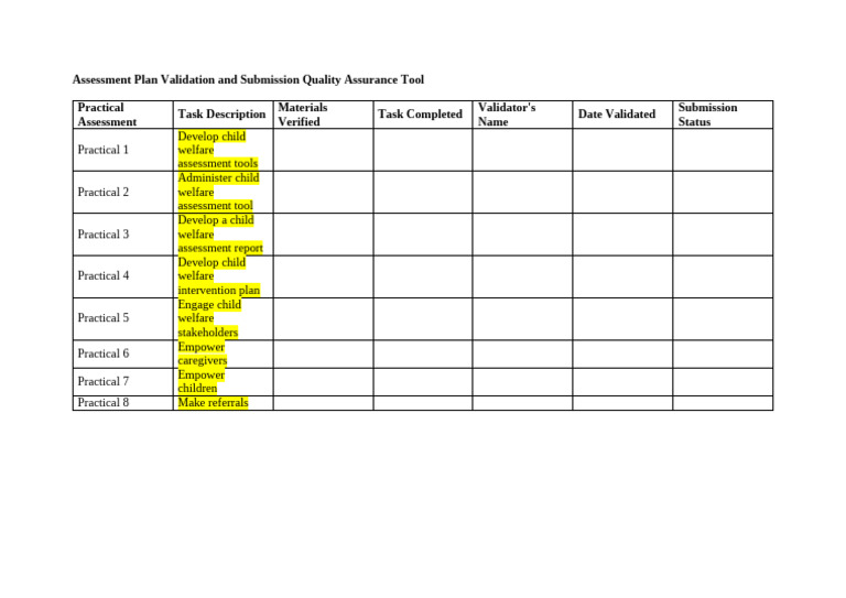 Child Welfare Assessment QA Tool | PDF