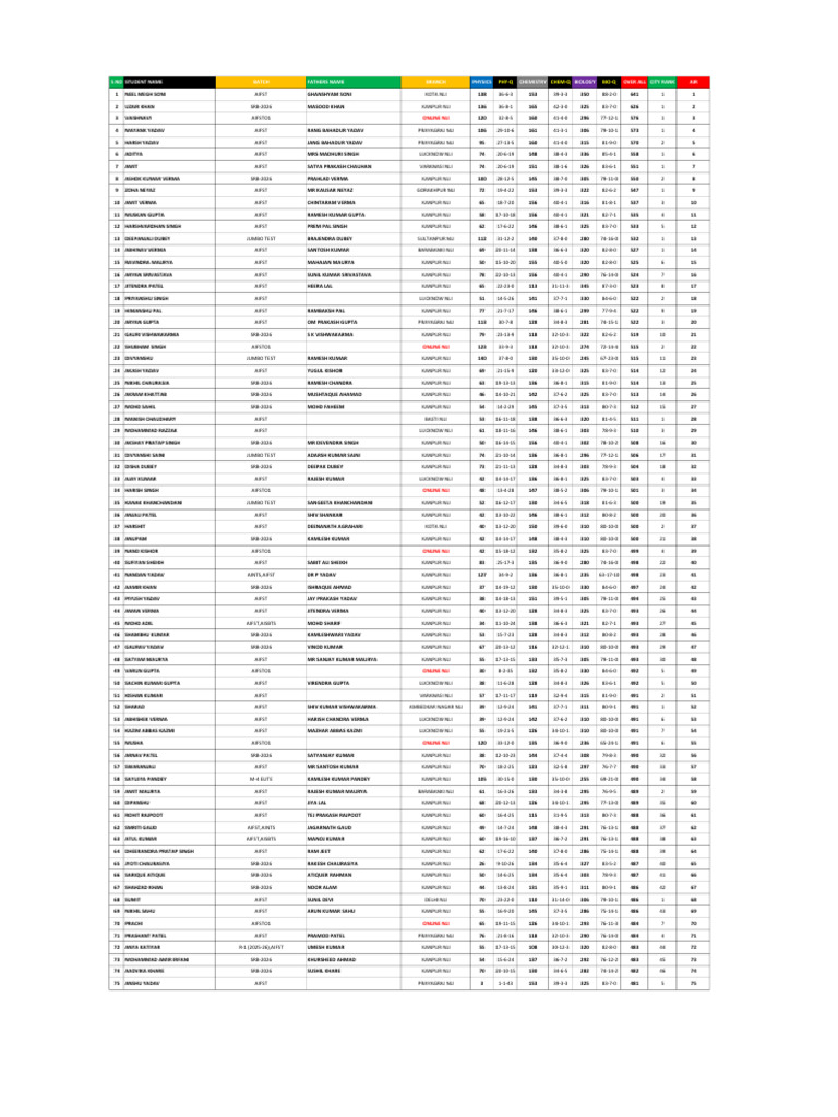 07 Dec 2025 Result Fst 21_air | PDF
