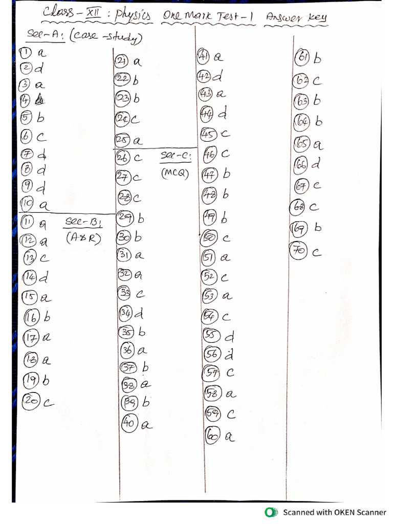 XII One Mark Test-1 (Answer Key) | PDF