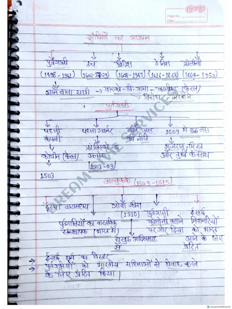 History Quick Revision Lecture 1 Notes | PDF