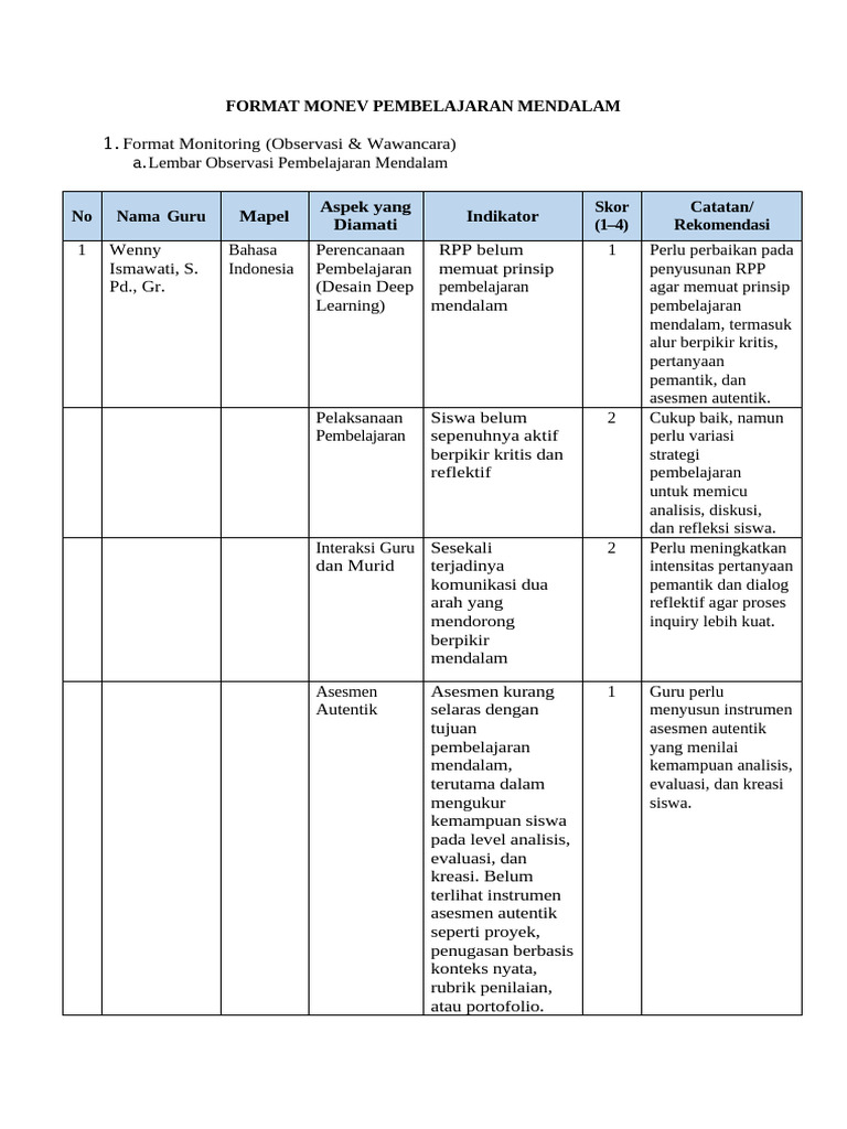 Format Monev Pembelajaran Mendalam | PDF