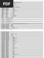 Pwned Password Top 100 K (Las 100000 Contraseñas Mas Empleadas ...