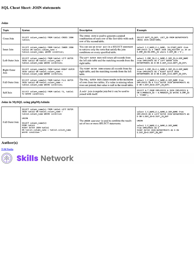 SQL Cheat Sheet JOIN Statements | PDF