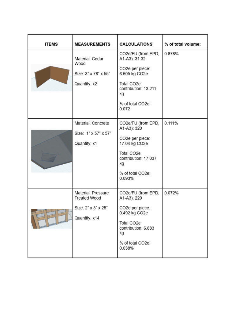 Inventory (2) | PDF | Building Materials | Materials
