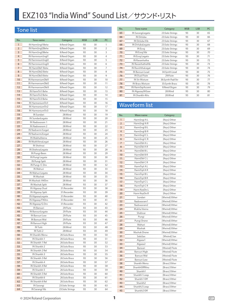 EXZ103 SoundList Multi01 W | PDF | Chordophones | Elementary Organology