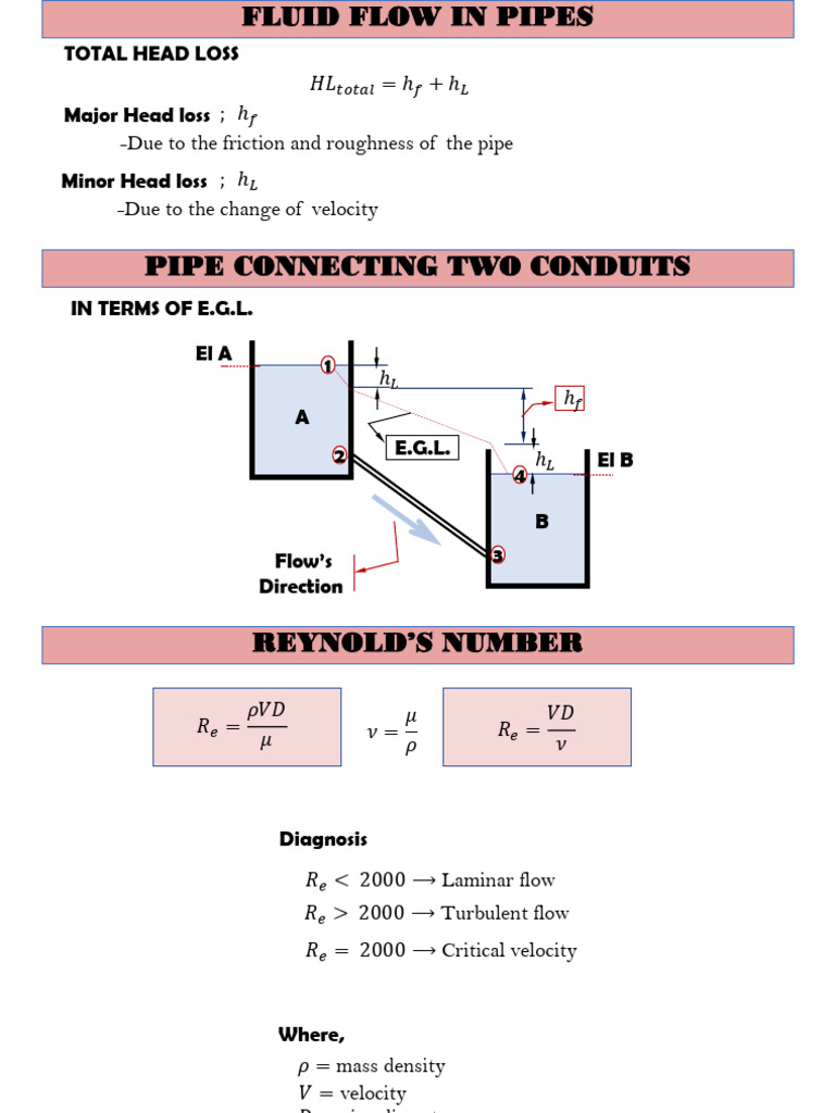 Total Head Loss in Fluid Flow Systems | PDF | Fluid Dynamics | Turbulence
