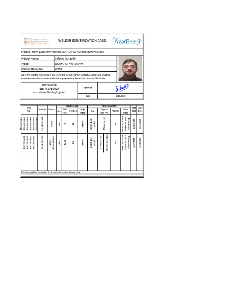 w251 - Id Card | PDF