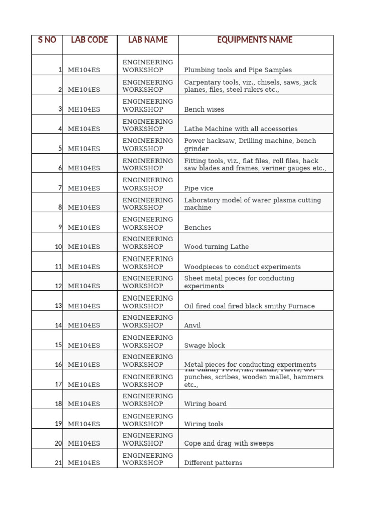 Engineering Workshop Equipment List | PDF | Blacksmith | Secondary ...