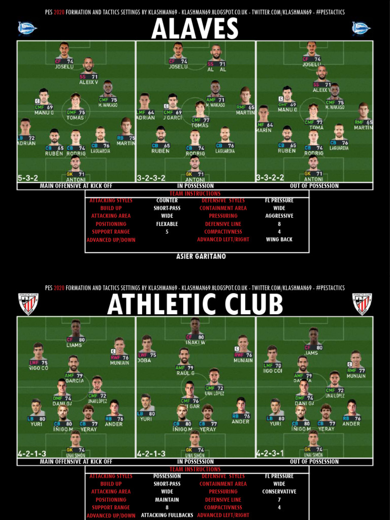 PES 2020 Tactics and Formation Guide | PDF | Association Football Clubs ...