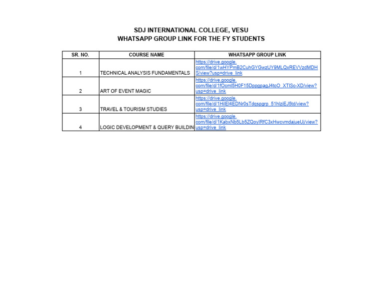 Re-Revised FY Vocational Student List | PDF