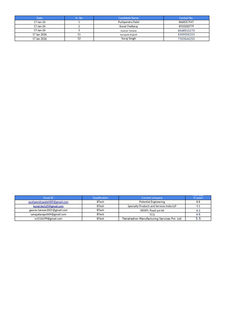 Candidate Profiles for Robotics Roles | PDF