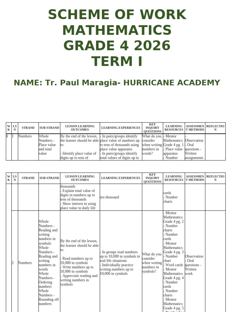 Grade 4 Mathematics Scheme of Work | PDF | Multiplication | Educational ...
