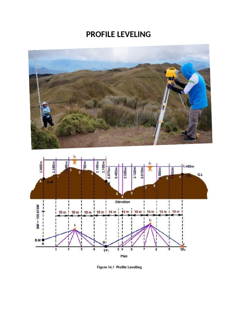 Profile Leveling | PDF