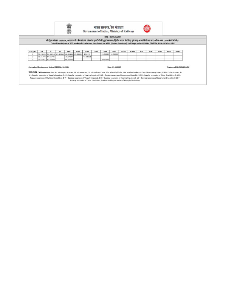 CEN-06-2024 Result Publising DOC Cut Off Dated 21-11-2025 | PDF
