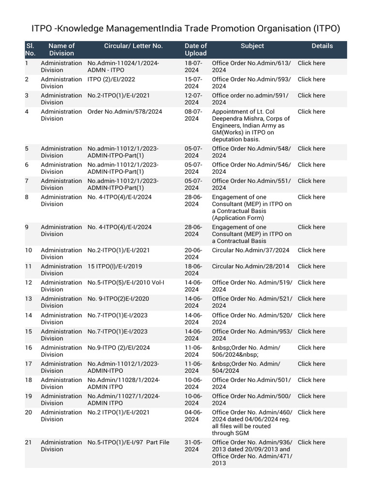 ITPO Administrative Circulars Overview | PDF | International Trade ...
