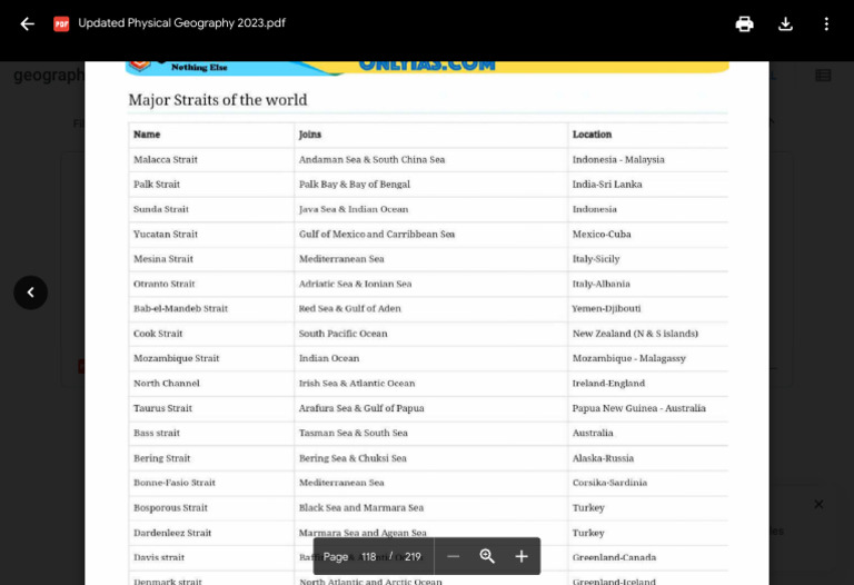 Updated Geography Resources 2023 | PDF
