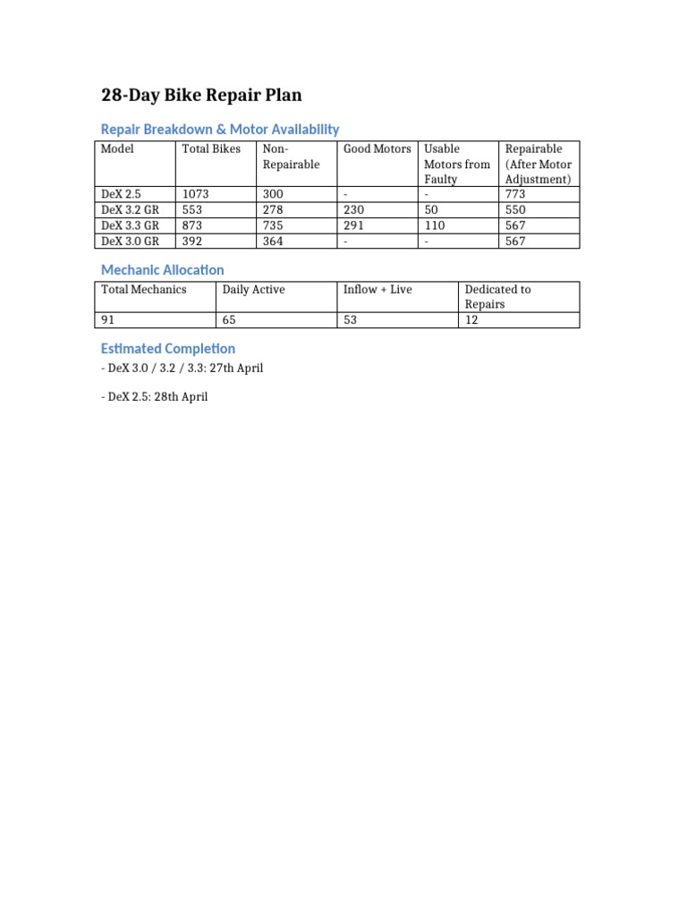 Bike Repair Plan Presentation Updated | PDF