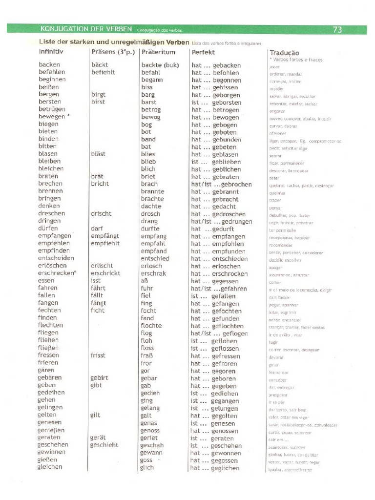 Edoc - Pub Gramatica Genau Das | PDF