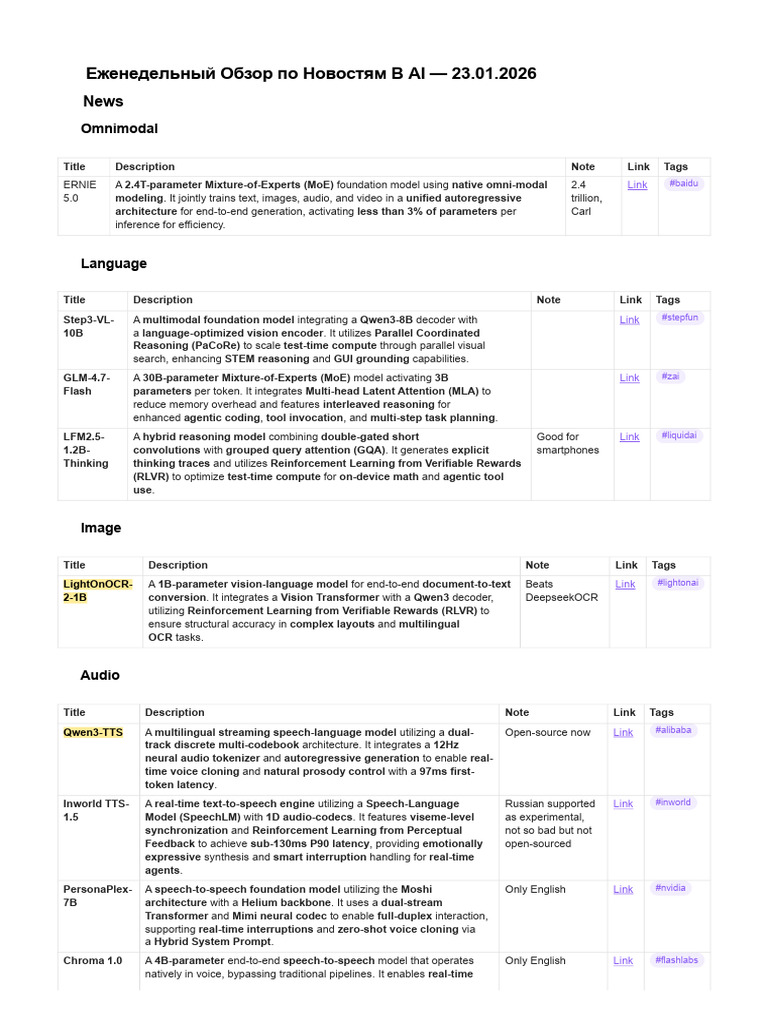 Еженедельный Обзор AI: 23.01.2026 | PDF | Computing | Computer Engineering