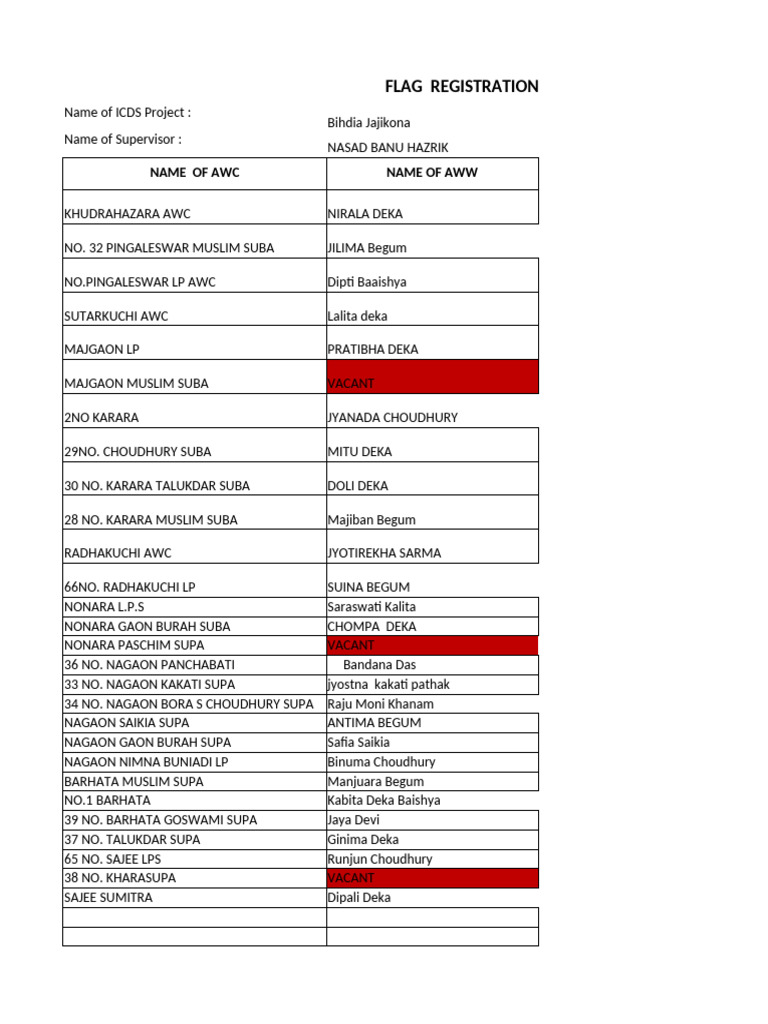 Flag Registration (1) | PDF