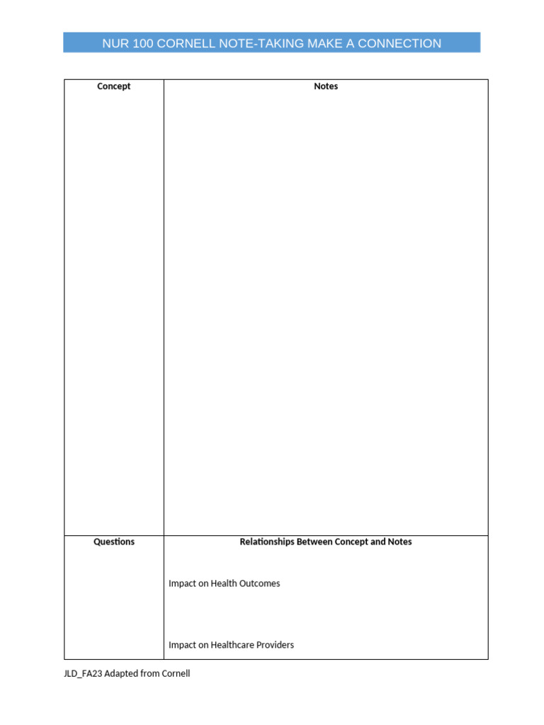 NUR 100 Cornell Note-Taking Guide | PDF