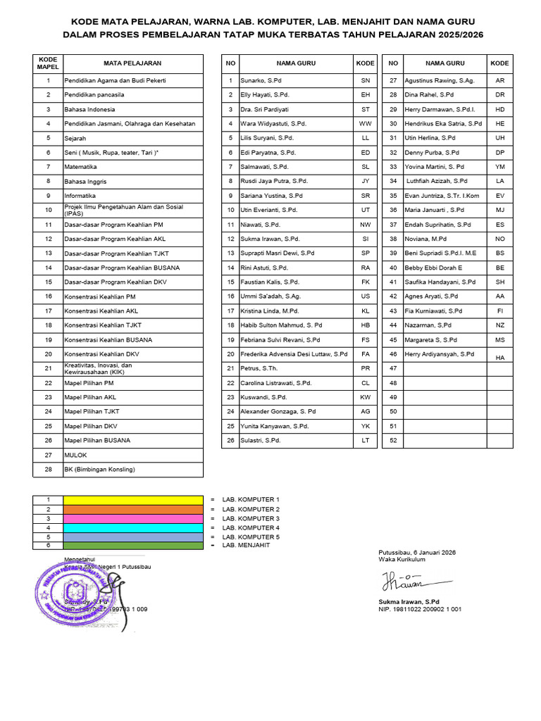 Kode dan Nama Mata Pelajaran SMK | PDF