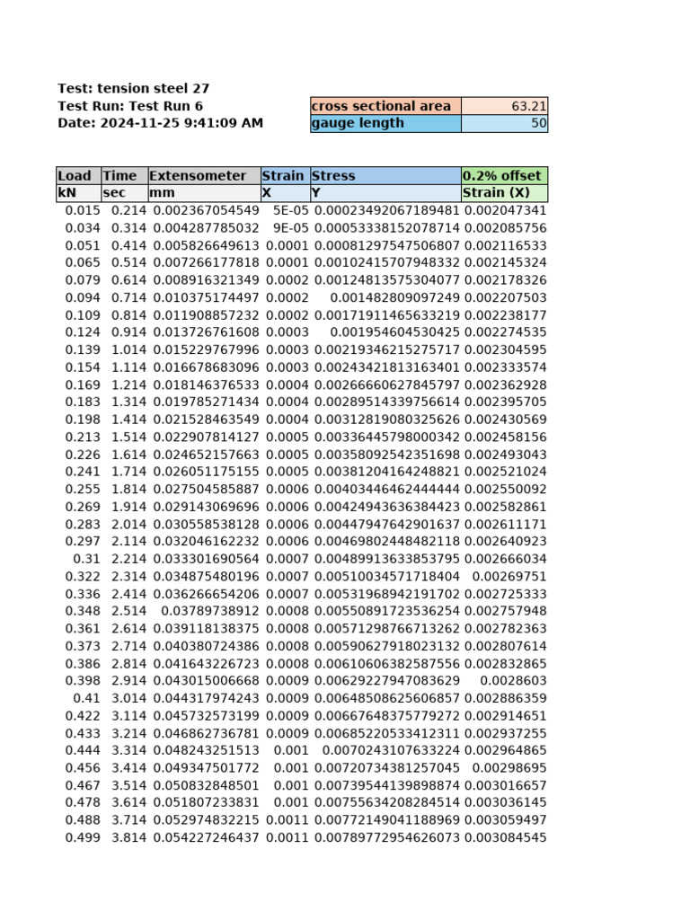 Engineering Stress Strain Sample File | PDF