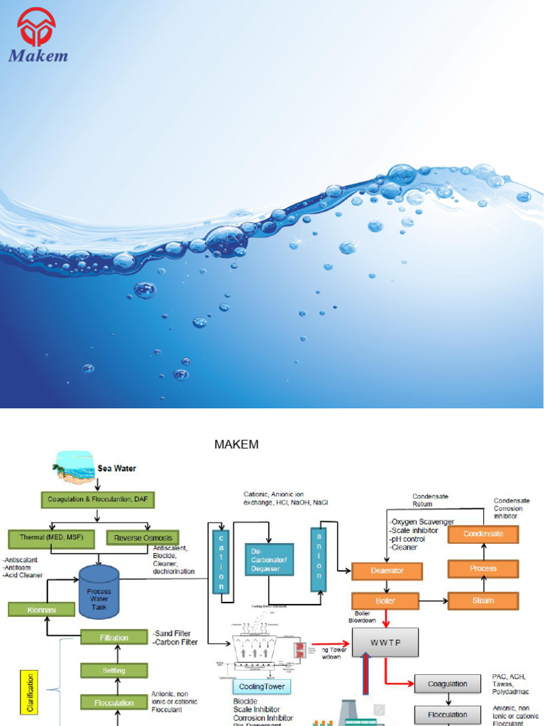Industrial Water Treatment Chemicals Guide | PDF | Sodium Hydroxide ...
