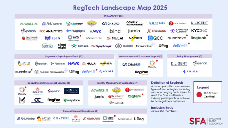 RegTech Landscape Map 2025 Overview | PDF