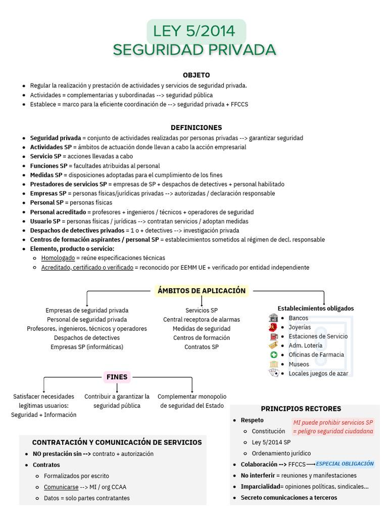 Ley de Seguridad Privada: Ámbitos y Normativas | PDF | Policía | Valores