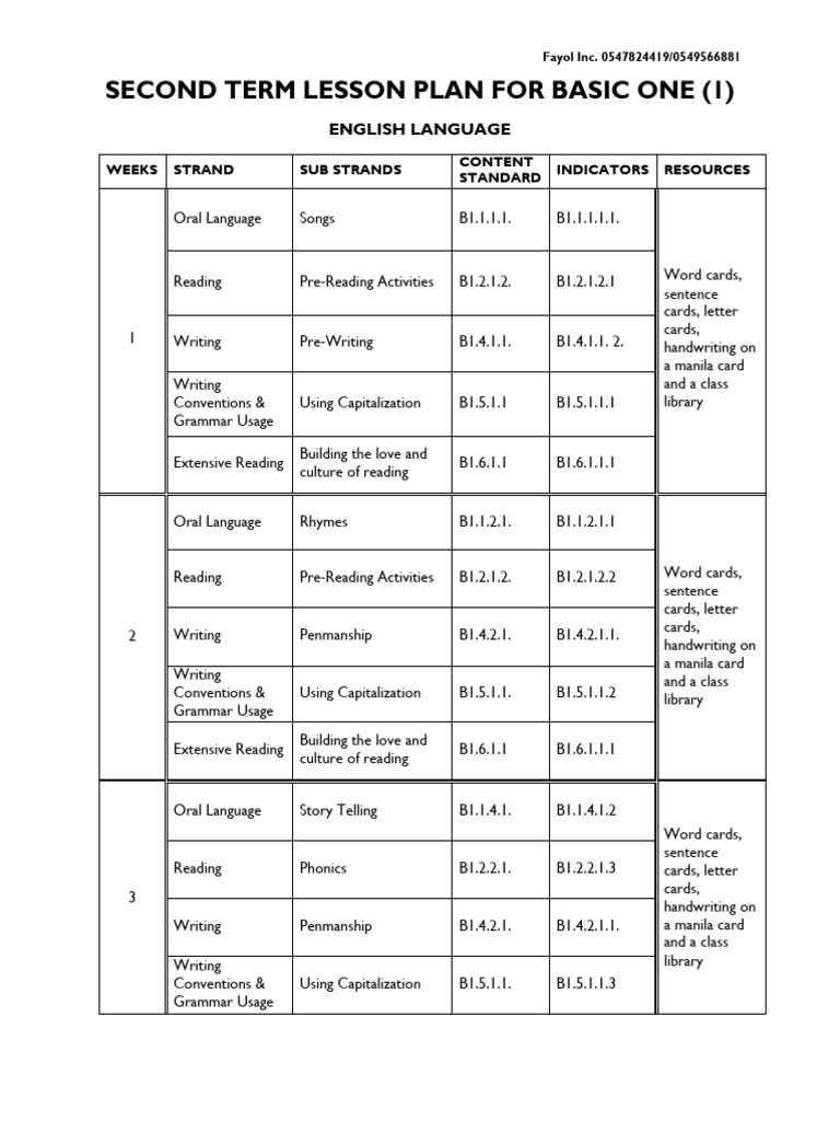 Basic One English & Math Lesson Plan | PDF | Phonics | Linguistics