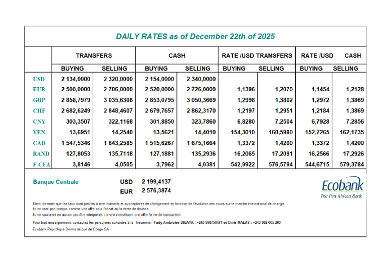 Ecobank RDC FX Rates 251222 | PDF