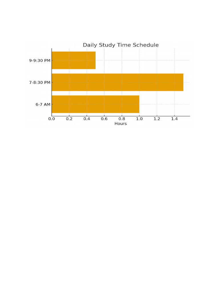 Daily Study Schedule | PDF