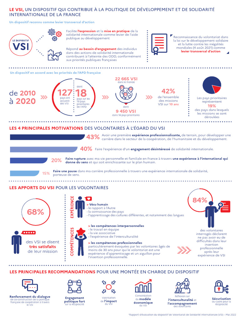 Impact du VSI sur la solidarité internationale | PDF